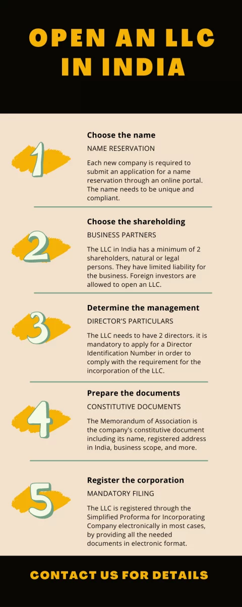 LLC in India